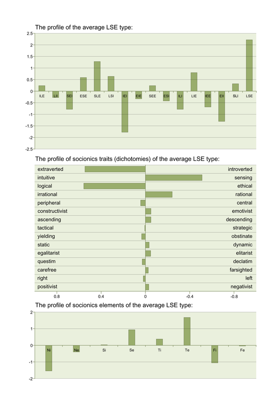 LSE average