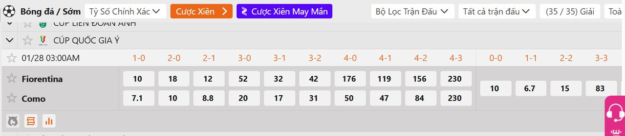 Tỷ lệ tỷ số chính xác ACF Fiorentina vs Como 1907
