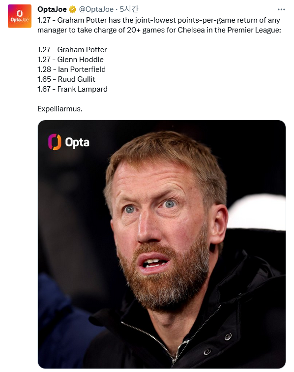 Screenshot-2023-04-03-at-09-21-25-Opta-Joe-Opta-Joe