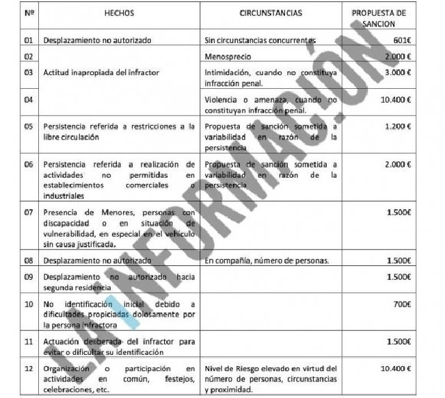 Archivo 18/05/2020 - Coronavirus en España: Noticias actualizadas - General Forum Spain