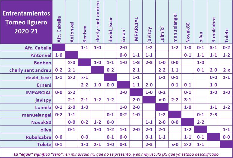 JUEGO con LA QUINIELA (9ª Edición) y EL QUINIGOL (8ª Edición) TEMP. 2020-21 (2ª parte) - Página 18 Cruces-20-21-K