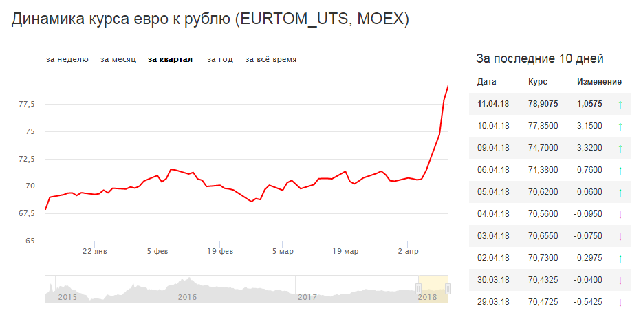 Купить 300 Евро На Сегодня