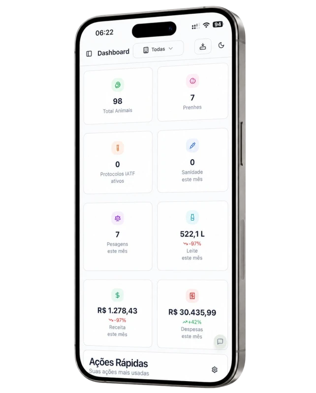 Dashboard BovinoAI