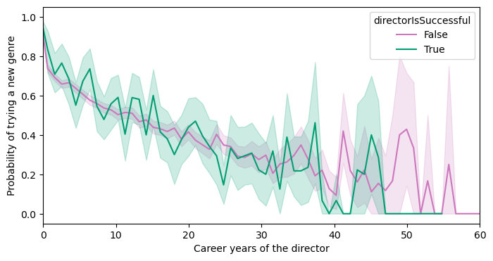 careeryears-newgenre.png