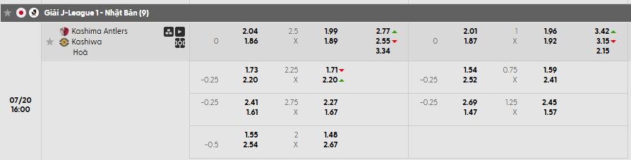 Tỷ lệ kèo Kashima Antlers vs Kashiwa Reysol