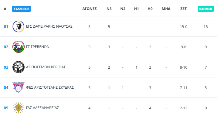 Στιγμιότυπο πλήρους οθόνης 13112025 195323