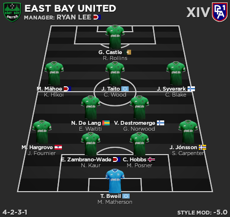 East Bay United Depth Chart XIV