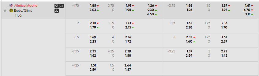 Tỷ lệ kèo Atletico Madrid vs Bodo Glimt