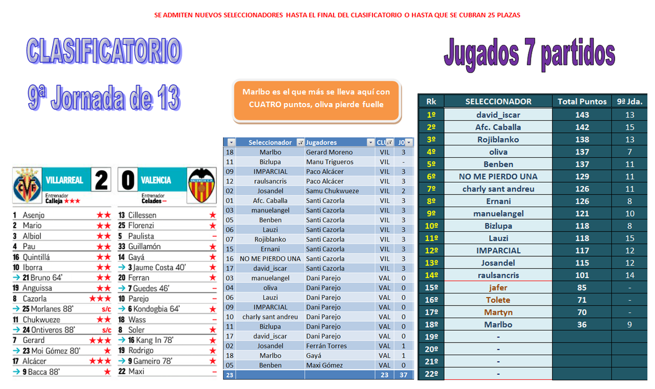 EL JUEGO DE LOS SELECCIONADORES - CLASIFICATORIO PARA LA 2020-21 - Página 28 07-09