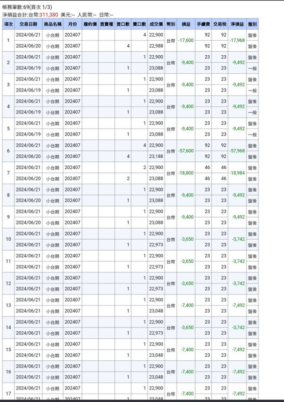 [心得] 7月小台績效分享