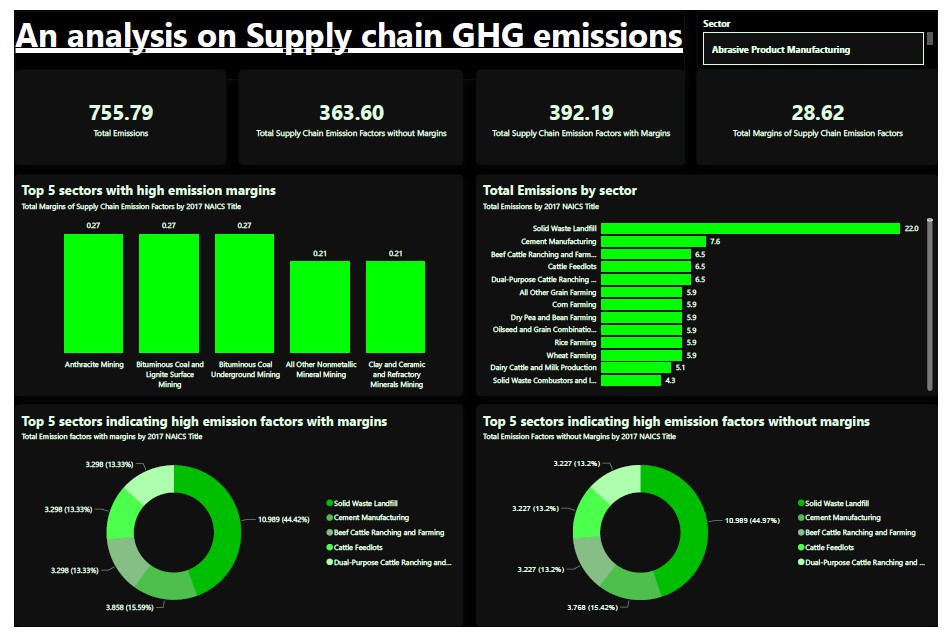 Joshua Matthew | Environmental Impact Analysis of Greenhouse Gas ...