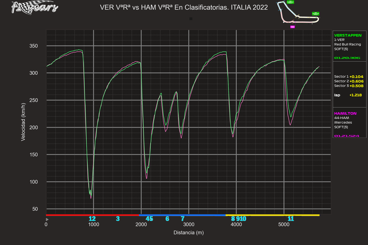 2022_16_Q-VER VªRª-HAM VªRª_S_tel_sect_curv