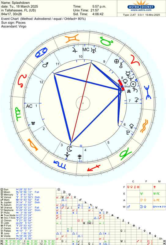 astro_2at_splashdown_he.2056.1871431