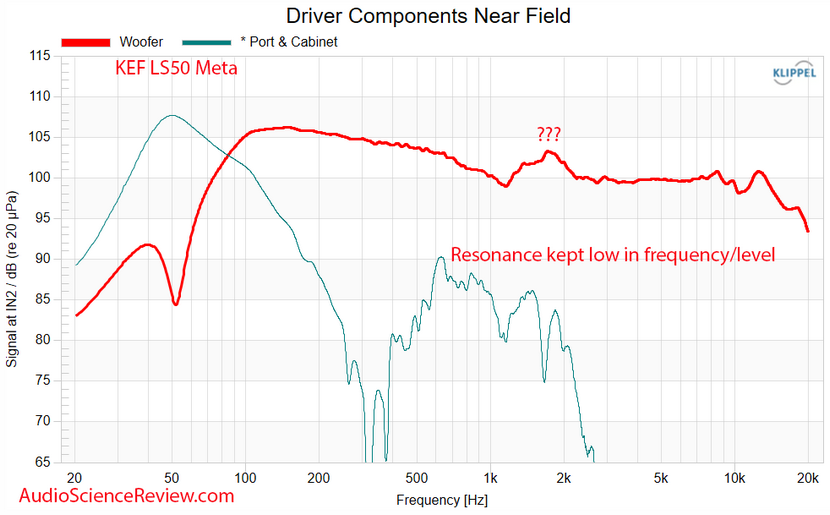 [Image: ls50-meta-NF-respones-ASR.png]