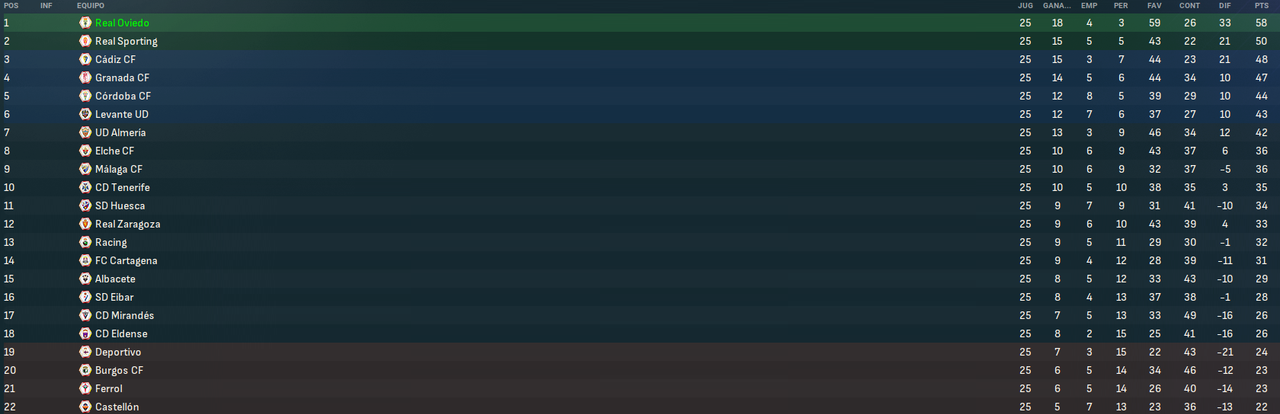 La-Liga-Hypermotion-Fases.png