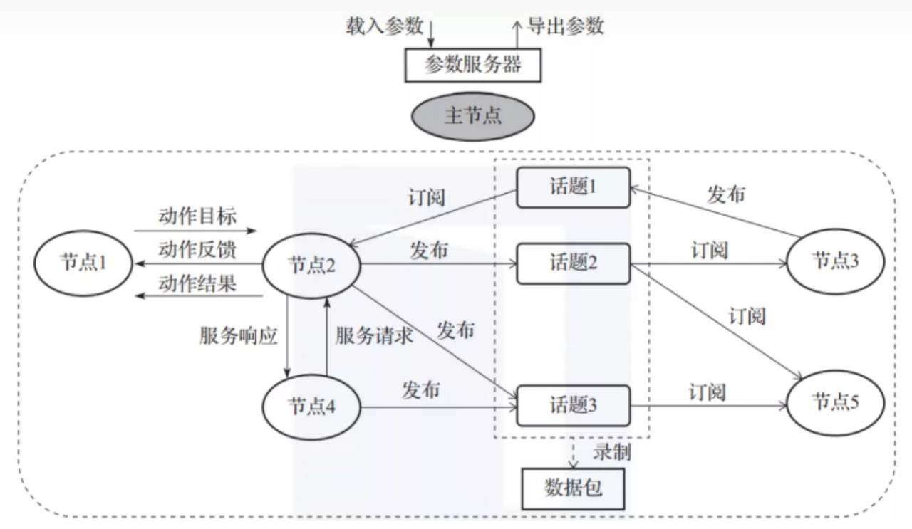 屏幕截图 2024-04-01 112959