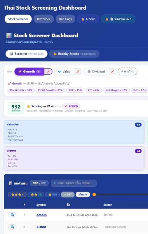 Thai Stock Screening Dashboard