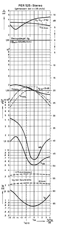 AGFA PER 525 - stereo (1967)