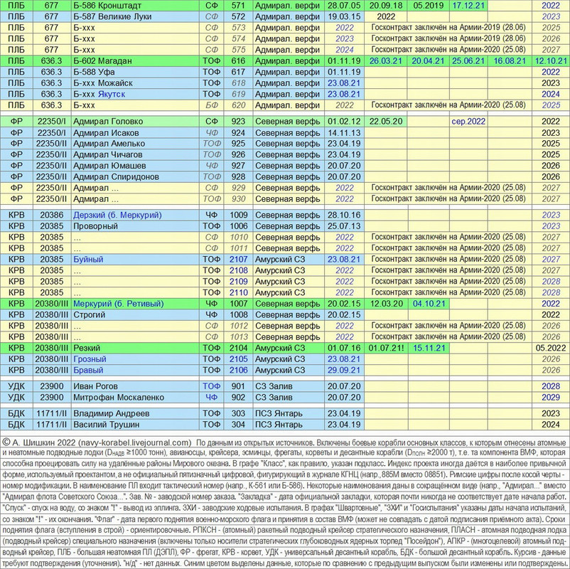 Russian Naval Construction Plans and Numbers - Page 19 Abc9201f007ed