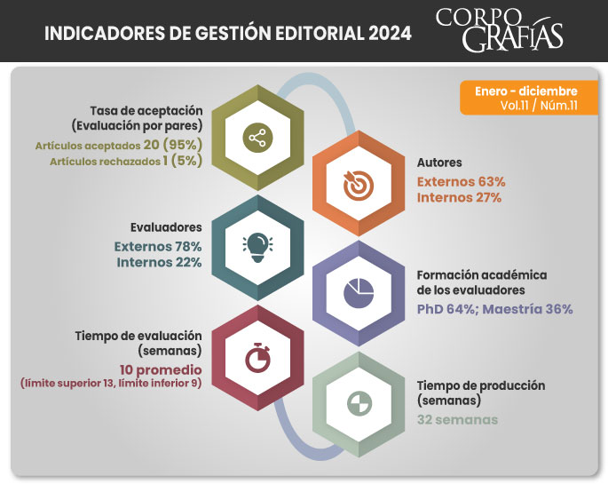 Indicadores-2024-Corpograf-as