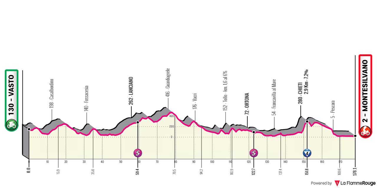 [Immagine: Giro0205.png]