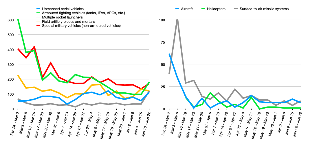 Ukrainian Weapons Systems Destroyed