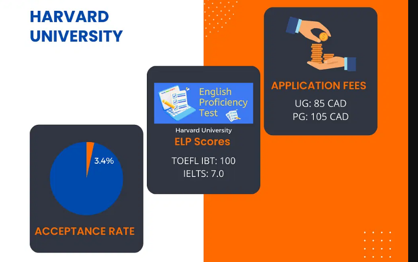 Harvard University Admission