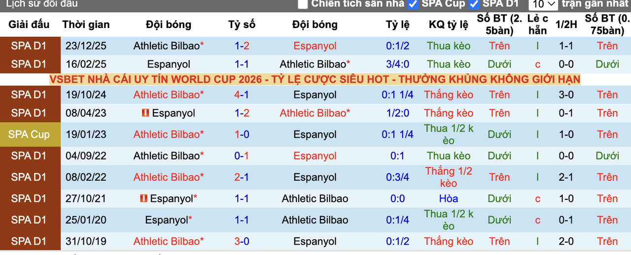 Thành tích đối đầu Espanyol vs Athletic Bilbao