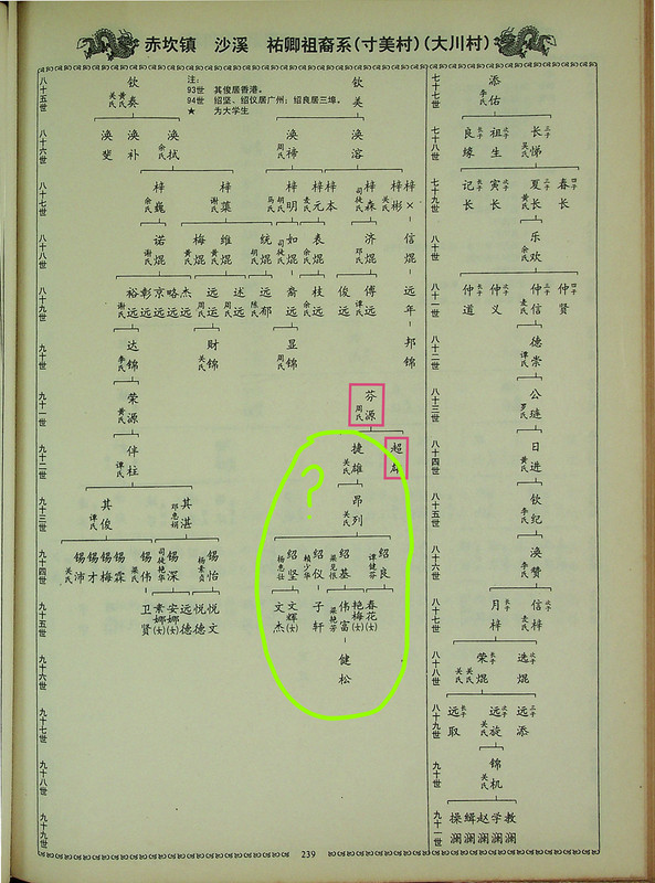 Family_Genealogy_Document_Question