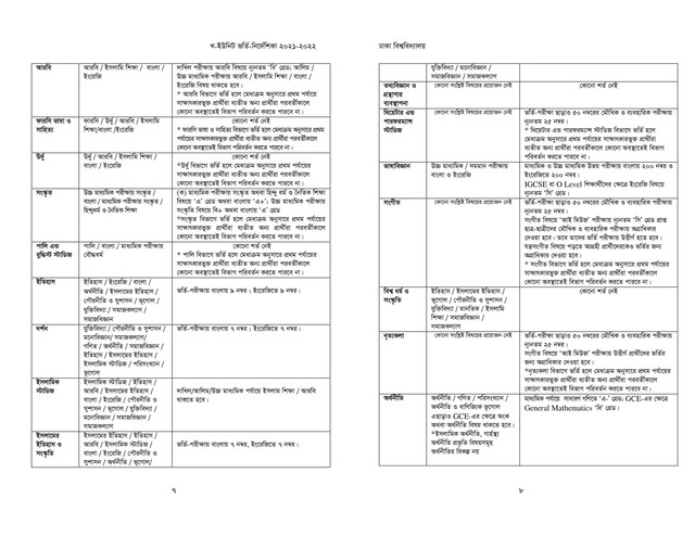 DU B Unit Admission 2021-22