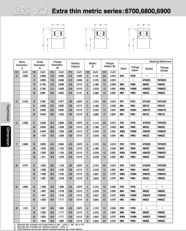 СУПЕРТОНКИЕ ПОДШИПНИКИ EZO