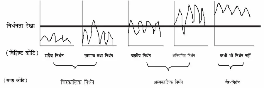 poverty essay hindi