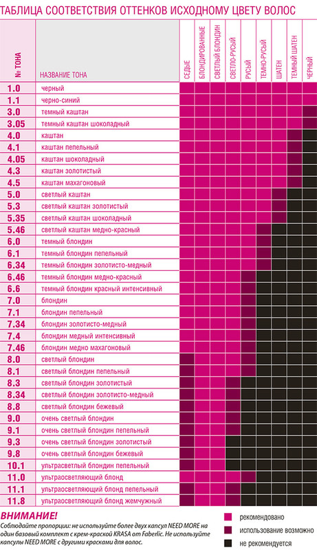 Краска для волос Фаберлик. Состав, палитра цветов, фото на волосах, отзывы