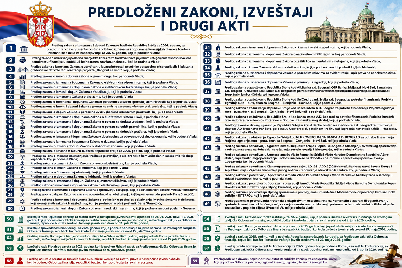 Predlozeni-zakoni-izvestaji-i-drugi-akti.png