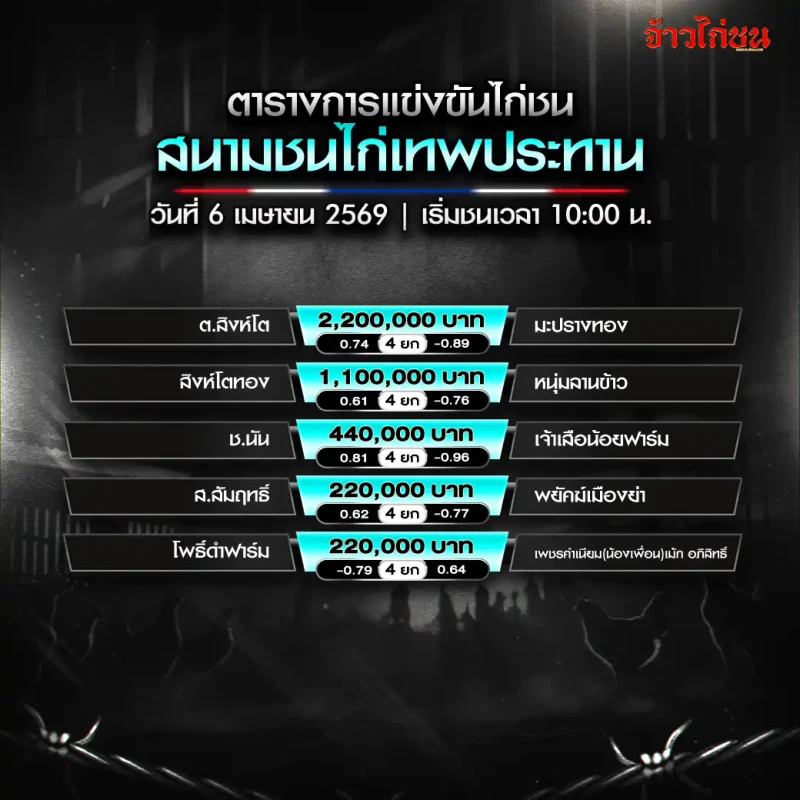โปรแกรมไก่ชน สนามชนไก่เทพประทาน วันที่ 6 เมษายน 2569