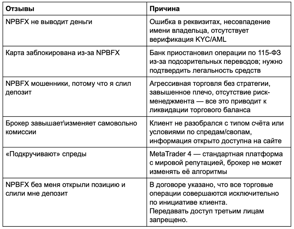 Как проверить брокера