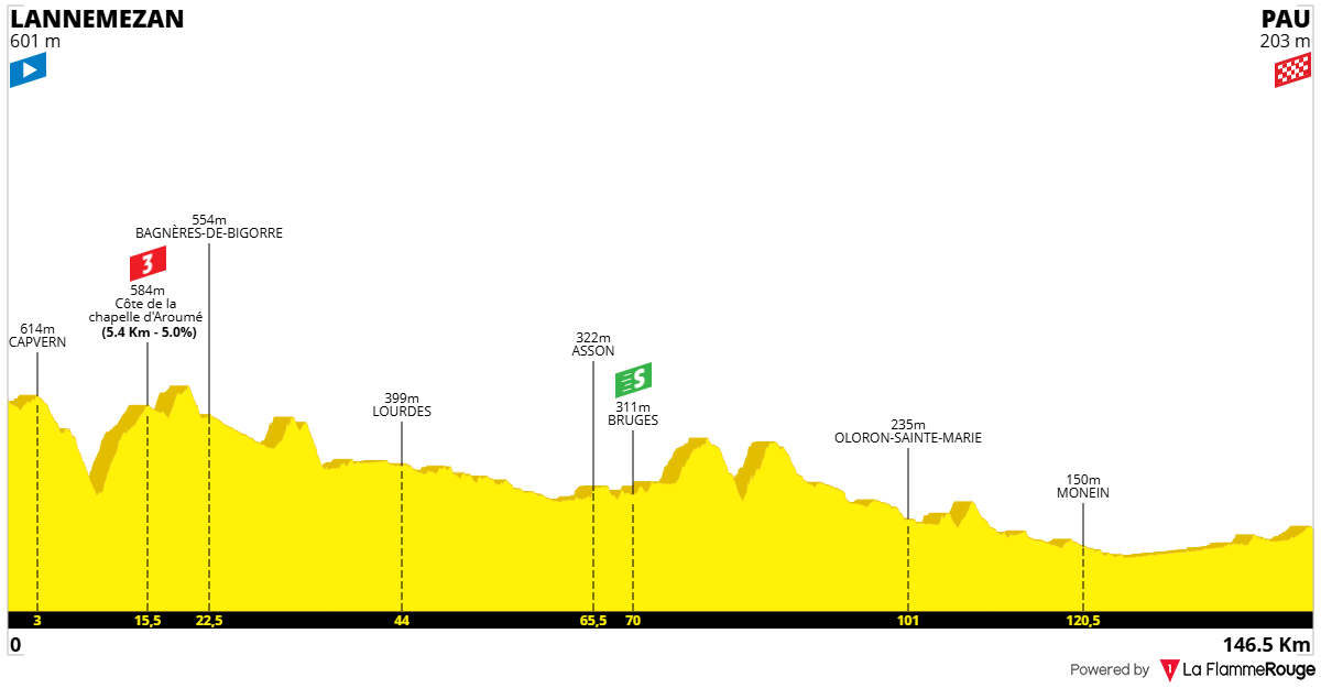 etape-6-tdf-2026 (1)
