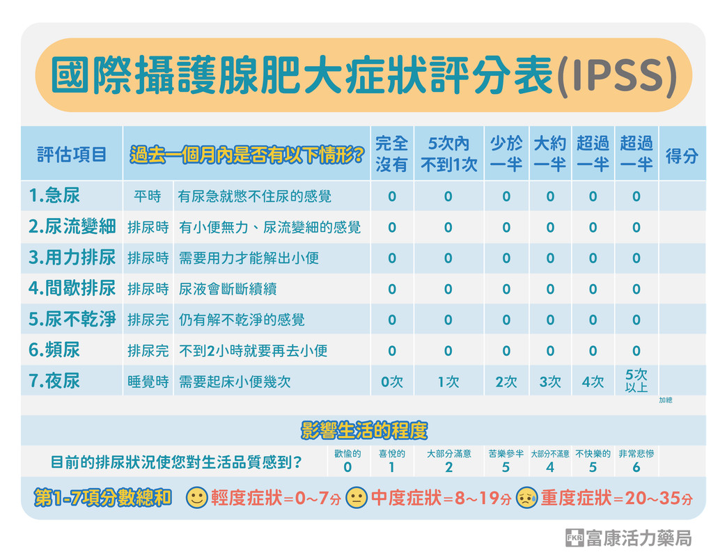 國際攝護腺肥大症狀評分表(IPSS)