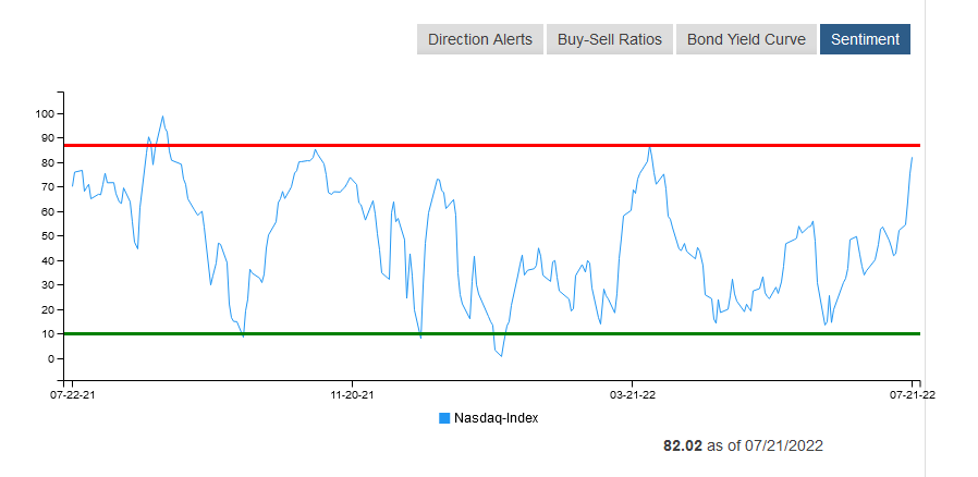 NASDAQ