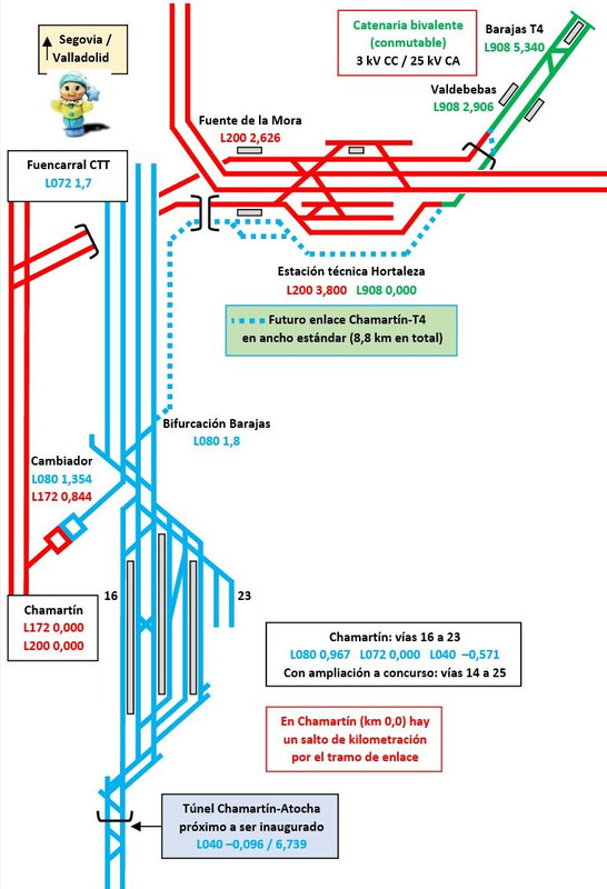 Chamartín y T4 ant