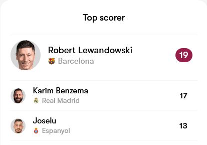 Screenshot-2023-04-30-at-21-31-39-La-Liga-2022-2023-top-rated-players-goals-assists-and-other-stats