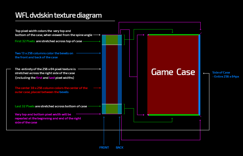 wfl-dvdskin-diagram.png