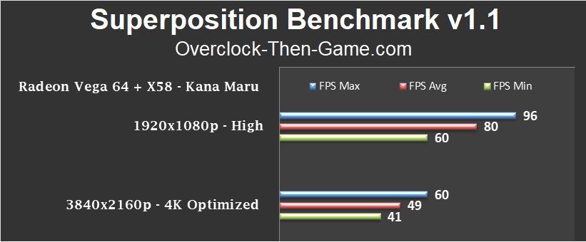 RX Vega 64 in 2020 - Kana's FineWine Edition (3 years later) | Overclock.net