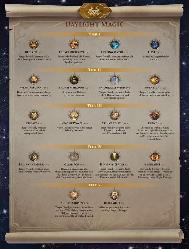 SchoolsofMagic_Spells_Daylight