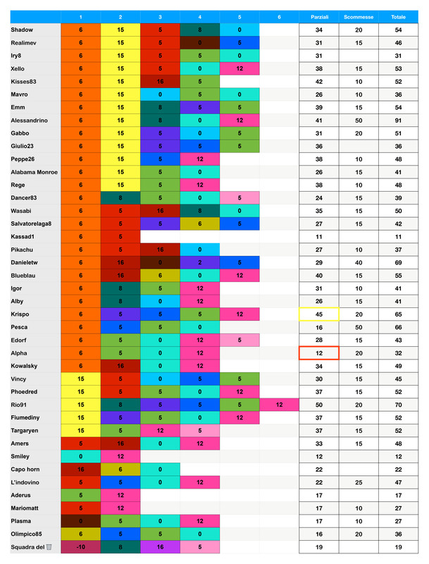 Punteggi team  (4)_page-0001 (1)