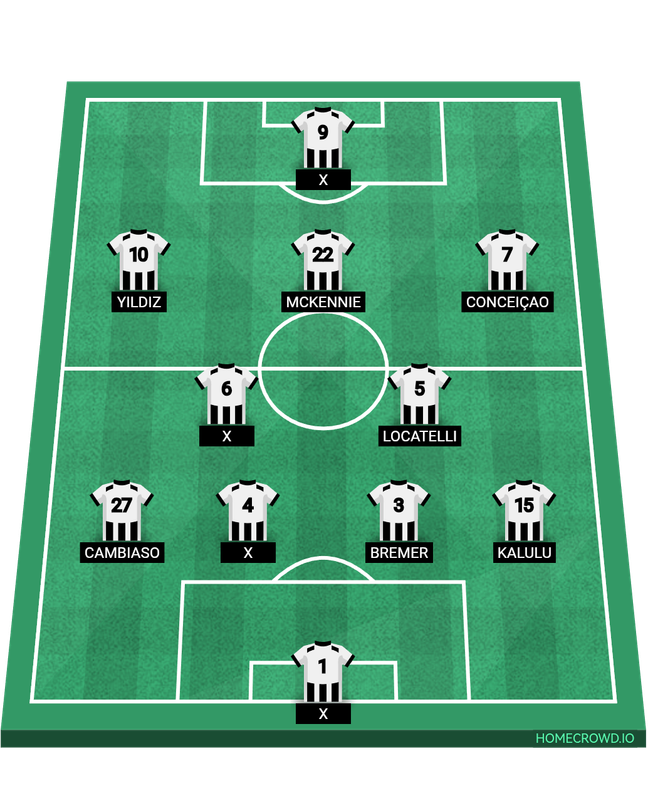 Juventus football lineup homecrowd 2026 3 3