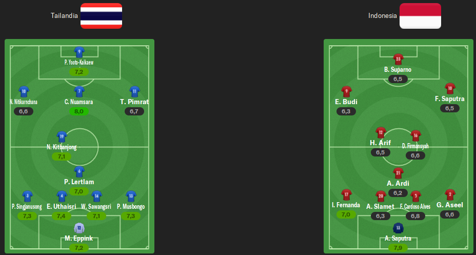alineacion-final-vuelta.png