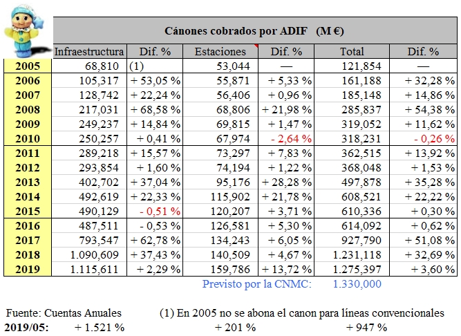 Varios | Adif (Administrador de Infraestructuras Ferroviarias) | Page ...