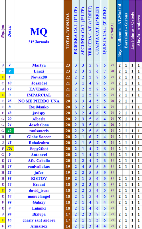 LA MEGA QUINIELA (XIII Edición) - Temporada 2022-23 (2ª parte) - Página 4 Provi-21