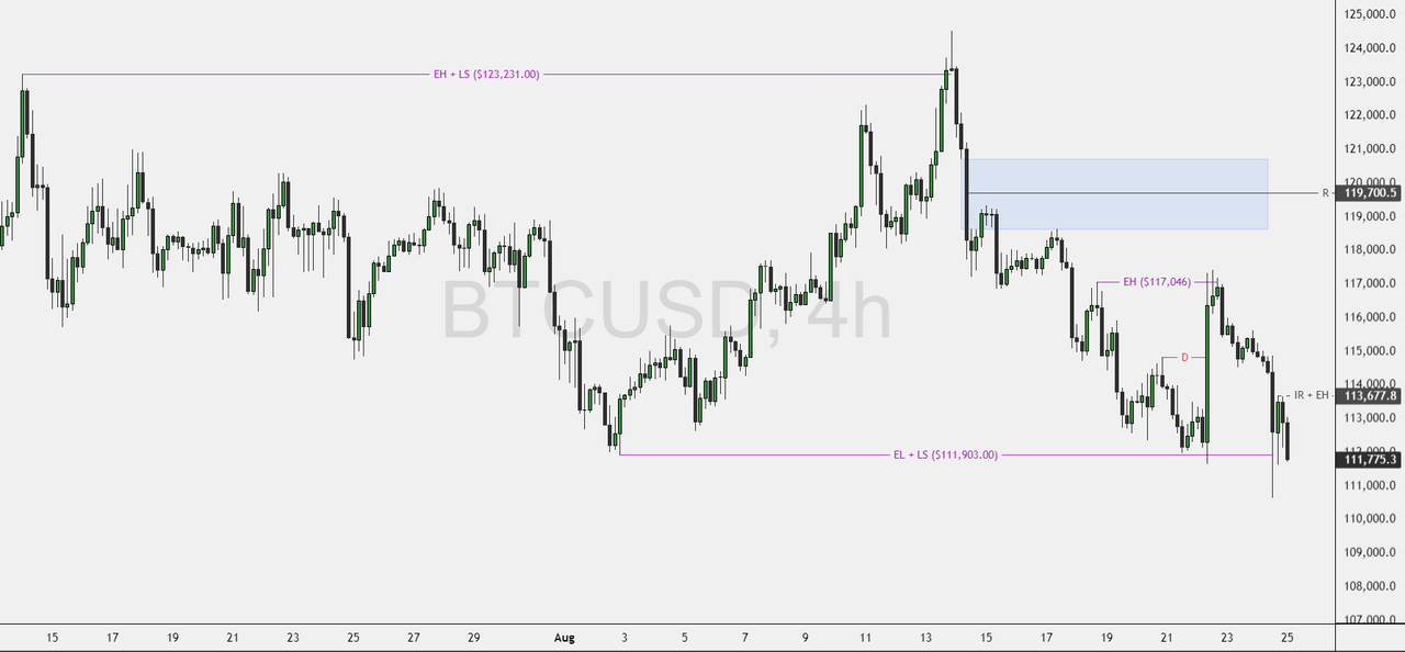 BTCUSD-2025-08-25-10-33-15-b27ed.png